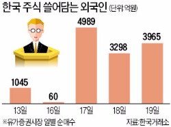 부동산 이어 증시에도 돈 몰린다