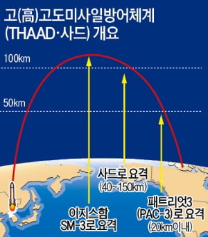 [강현철의 시사경제 뽀개기] 가열되는 'AIIB'와 '사드' 논란…美·中 아시아 패권 전쟁, 한국의 선택은?