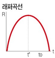 '복지정부' 역할했던 의적 로빈 후드…시장 위축·세수기반 약화 '부메랑'