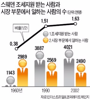 '복지정부' 역할했던 의적 로빈 후드…시장 위축·세수기반 약화 '부메랑'