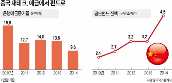 중국인 '투자 1순위' 주식으로 바뀐다