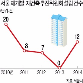 [재개발 르네상스] 10년 겨울잠 깬 뉴타운…한남동 지분가격 3.3㎡당 500만원 껑충