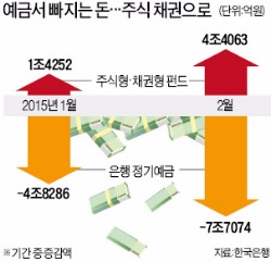 [금리 연 1%대 신풍속도] 횟집에서, 군대 막사에서…재테크 '열공'