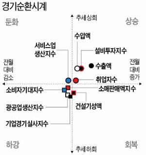 그린스펀도 고민한 바닥경기 진단…흐름 어떻게 읽어야 하나