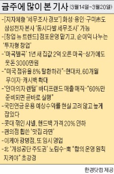 [클릭! 한경] 'KTX 고속철 수출 전무' 책임소재 공방