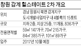 [분양 현장 포커스] 창원 감계 힐스테이트 2차, 틈새 평형 대거 배치해 중소형 '차별화'