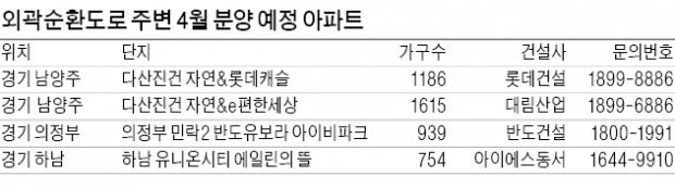 남양주·의정부·고양·하남…외곽순환도로 '알짜' 쏟아진다