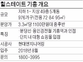 현대엔지니어링 '힐스테이트 기흥', 5층을 공원·놀이터로 꾸민 아파트 등장