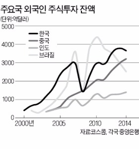 [한상춘의 '국제경제 읽기'] 옐런 '强달러' 우려…미국도 환율전쟁에 동참하나