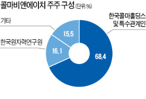 100억원대 기술료 받는 연구원 나온다