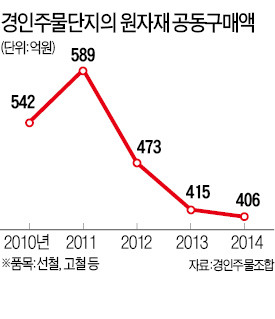 ['新3低' 경제심리 살아난다] 주물·도금업은 아직 '혹한기'…일감 없어 주 4일 근무도