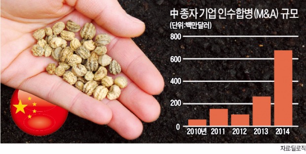 씨앗 때문에…창 던지는 미국, 방패 든 중국