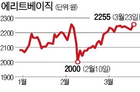 경영참여 선언하더니 지분 파는 '슈퍼개미'