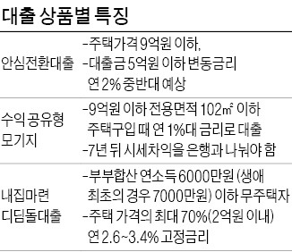 [1%대 금리시대 부동산 투자법] 시중은행 고정금리 대출도 年 2% 대까지 하락…외환은행 최저 年 2.7%