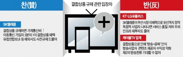 "통신비 절감"이냐 "끼워팔기"냐…결합상품 논란 다시 불붙었다