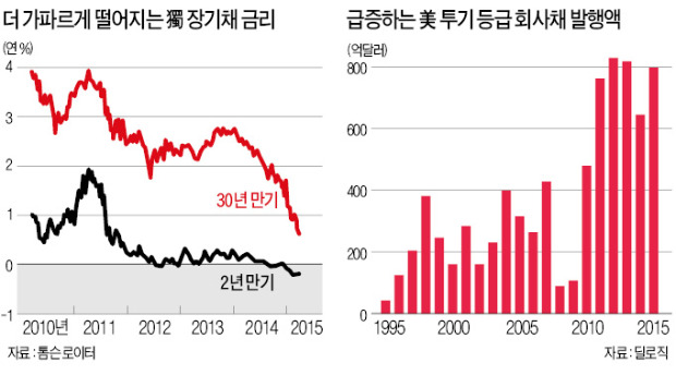 글로벌 위험자산 투자 경고음 커졌다