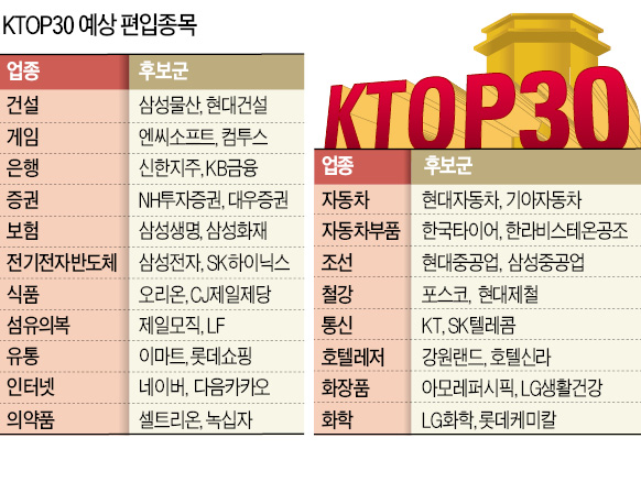 [마켓인사이트] '면세(免稅) 날개' KTOP30…종합주가지수 50년 아성에 도전장