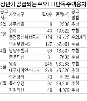 위례·인천 청라 단독주택 땅 사볼까