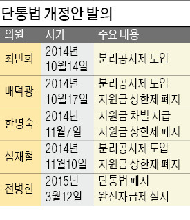 휴대폰 값만 올린 '단통법'…소비자·제조사·판매자에겐 '團痛法'