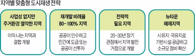 변창흠 SH공사 사장 "정릉·가리봉 등 '서울의 변신'에 1조 투입"