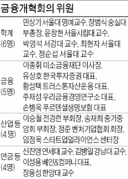 '임종룡식 개혁' 시동 건다…1차 금융개혁회의 개최