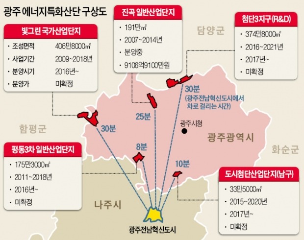 [광주전남혁신도시] 스마트 에너지로 빛나는 '빛고을'…5개 산단네트워크 '혁신 시너지' 창출