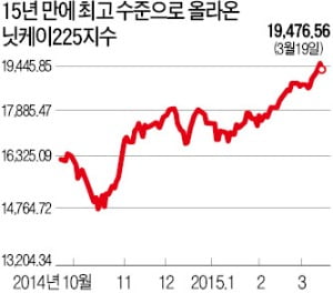 [글로벌 뉴스] 아베노믹스 재점화…日 도심 땅값 오르고 소비 기지개