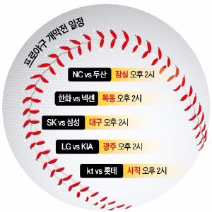 2015프로야구 플레이볼! 10개 구단 '백구 열전'…800만 흥행몰이