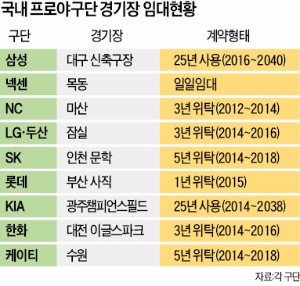 IT 옷 입은 프로 스포츠, 스마트한 진화