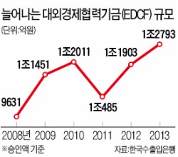 AIIB 가입 선언 다음 날…IDB 총재 "한국은 우리 도울 파트너"