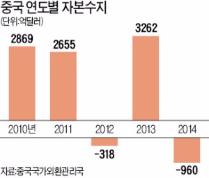 경기부양이냐 금융안정이냐…중국, 통화정책 '딜레마'