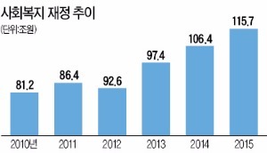 "복지는 당연히 받아야 하는 권리? 남의 주머니서 나오는 '강요된 자선'일 뿐"