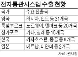 김낙회 "관세청장은 '통관시스템 세일즈맨'…재임 중 수출 2배로 늘릴 것"