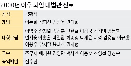 [맞짱 토론] 퇴임 대법관의 변호사 개업 막아야 하나