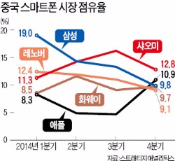 LG전자, 중국 정부와 짝퉁 단속 나선다