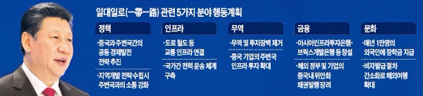 AIIB 흥행에 고무된 시진핑…"2020년까지 아시아경제공동체 만들자"