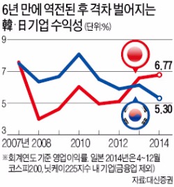 '혁신' 되찾은 일본 기업, 더 강해졌다