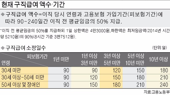 실업급여 3조 확충…타협 '물꼬' 트나