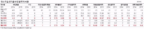 [단독/마켓인사이트] 대세는 대체투자…국민연금·KIC, 비중 10% 넘긴다