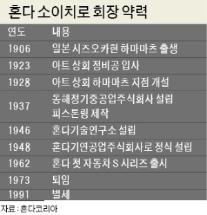 "내게 주어진 시간의 99%를 실패하는 일에 쓴다"…끝없는 열정으로 도전…'車 왕국' 건설한 발명왕