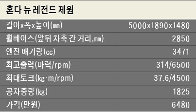 더 집요해진 '기술의 혼다' 전설이 시작됐다