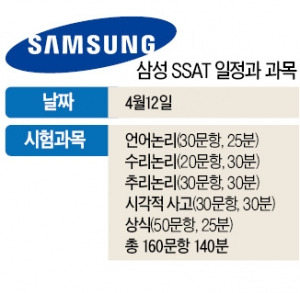 삼성고시 합격, 역사(歷史)에 달렸다