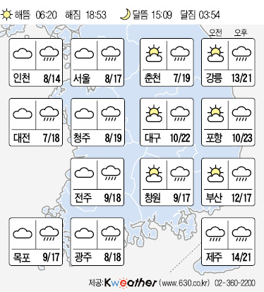 날씨예보 : 31일 낮부터 흐려져 전국에 단비…안개ㆍ황사 주의