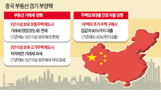 첫 주택 구매자 담보대출비율 70%→80%로 상향…中 "부동산 경기 살려 '7% 성장' 지킨다"