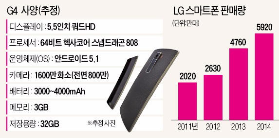 LG 야심작 G4 출격…G3 아성 잇는다