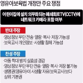 어린이집 실시간 관찰하는 '네트워크 카메라' 필요한가