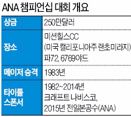 '연못'에 뛰어들 시즌 첫 메이저퀸은?