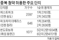 1순위 떨어져도 한 번 더 청약 기회…대단지 둘로 나눠 '시간차 분양' 인기