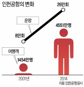 [비즈&라이프] 박완수 인천국제공항공사 사장, 매주 경영회의 CCTV로 1100여명 직원에게 생중계