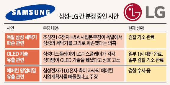 [법적 분쟁 끝낸 삼성·LG] "경제 어려울 때 힘 합치자"…그룹 최고경영진 '통 큰 결단'